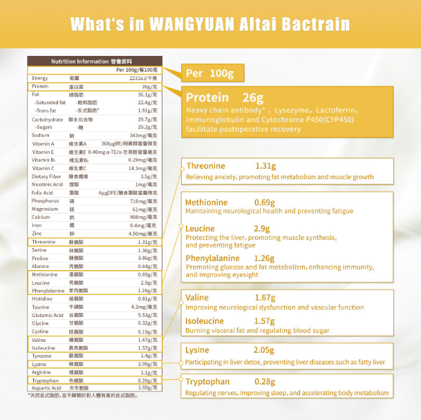 WANG YUAN Altai Bactrian Camel Milk Powder - Gold Label