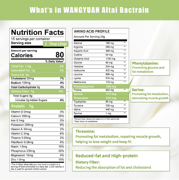 WANG YUAN Altai Bactrian Camel Milk Powder - Reduced Fat